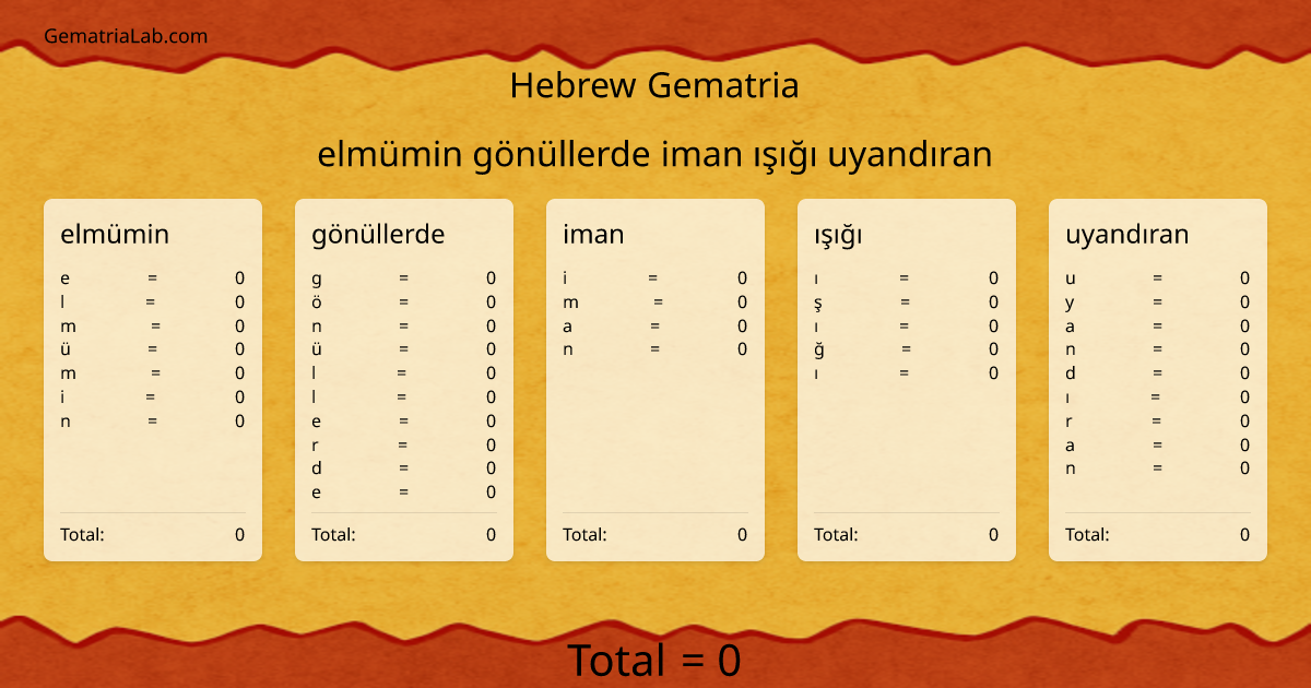 elmümin gönüllerde iman ışığı uyandıran in hebrew Gematria